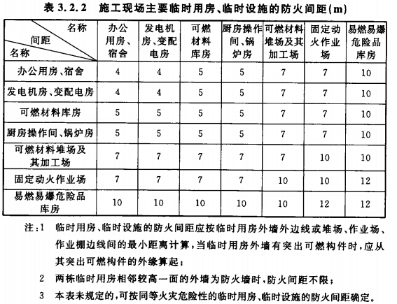 施工現(xiàn)場主要臨時(shí)用房、臨時(shí)設(shè)施的防火間距