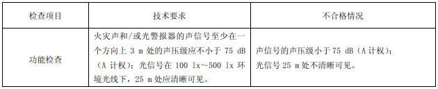表15