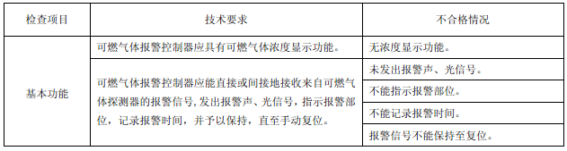 表14