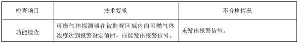 表11