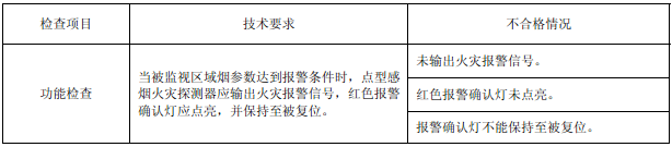 表3