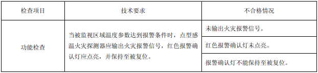 表4