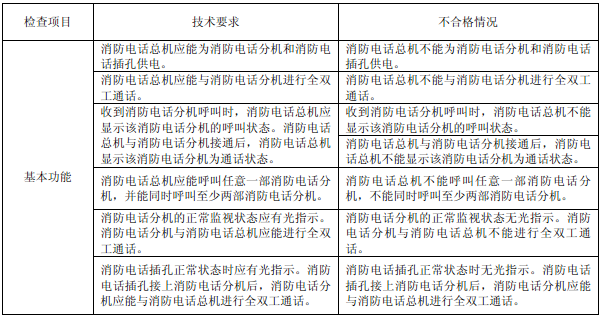 表21