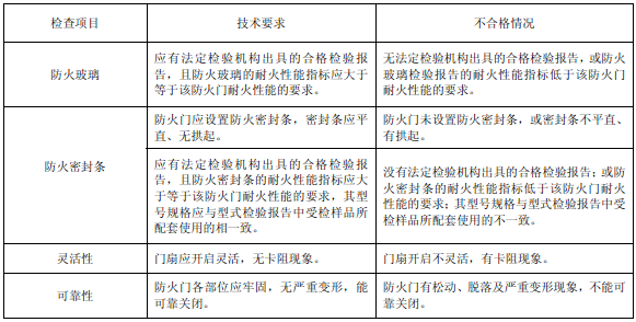 表61