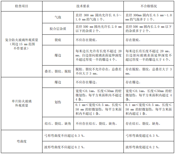表65