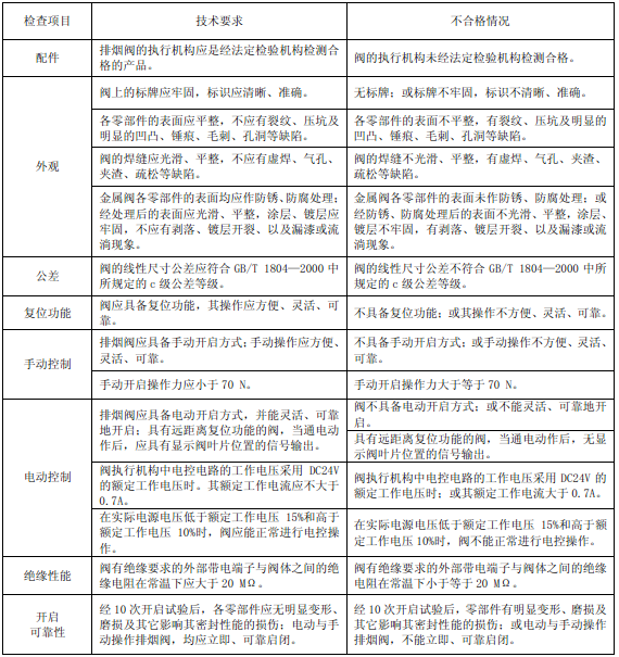 表64