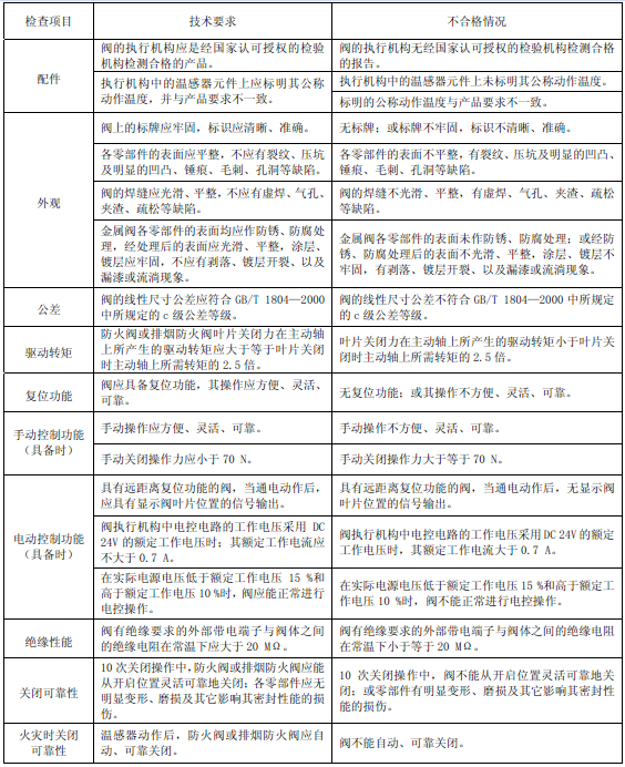 表63