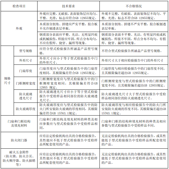 表61