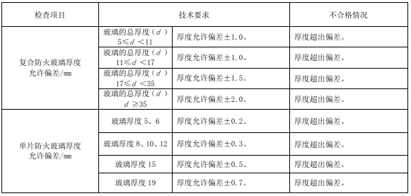 表65