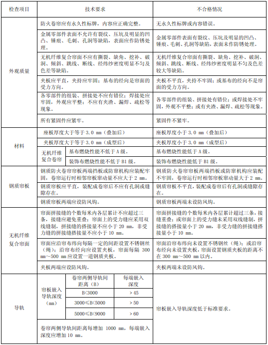 表62