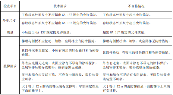 表66