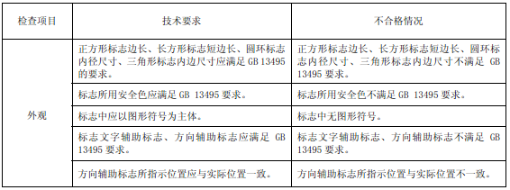 表69