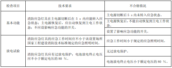 表68