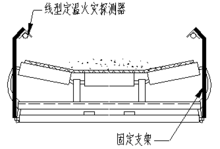 圖5 傳送帶上兩側上部敷設